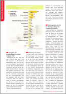 Berliner Ärzteblatt Oktober 2009: Ausgaben der Krankenkassen im 1. Halbjahr 2009 Berliner Ärzteblatt Oktober 2009: Ausgaben der Krankenkassen im 1. Halbjahr 2009